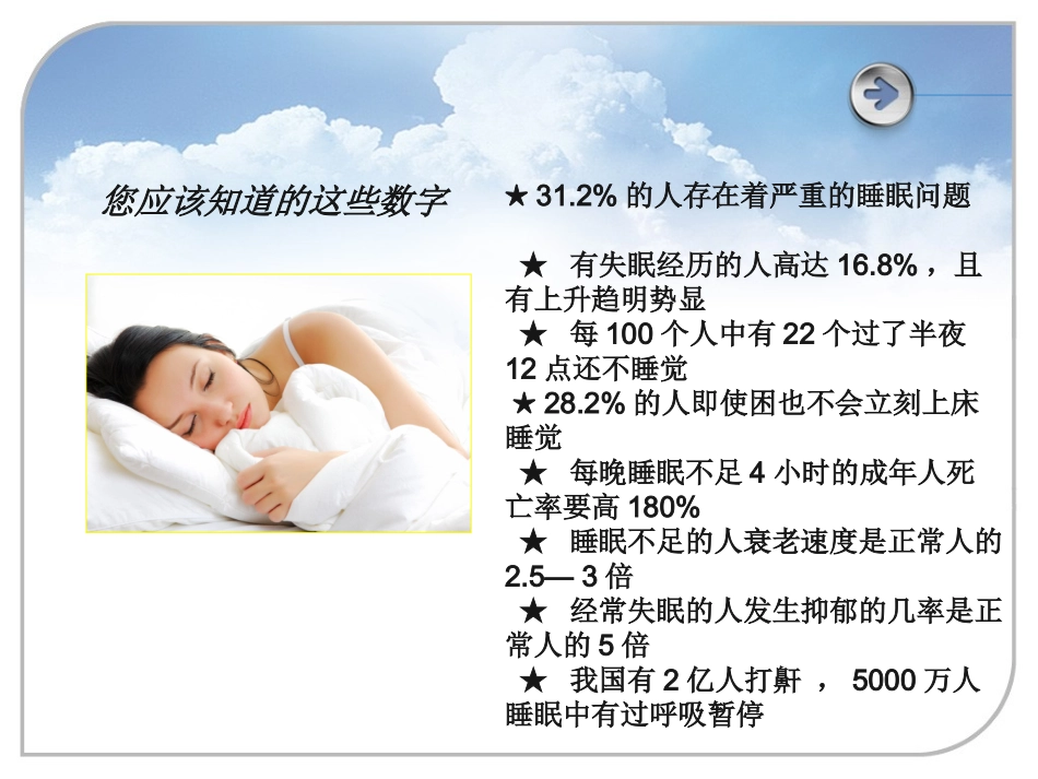 睡眠健康教育PPT培训课件_第3页
