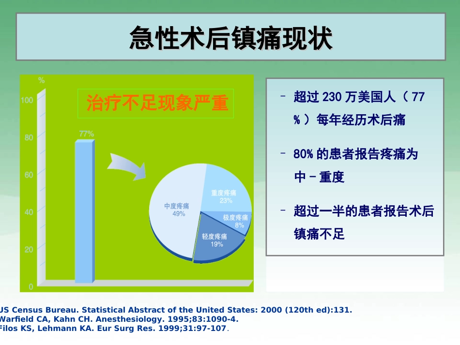 术后多模式镇痛PPT培训课件_第3页