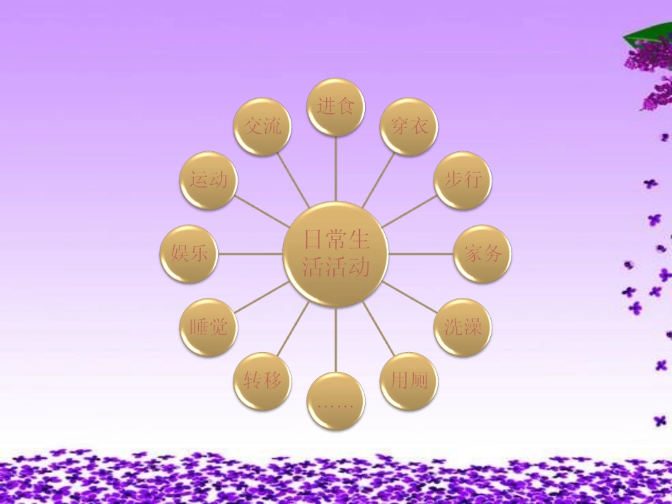 手功能及adl评定PPT培训课件_第2页