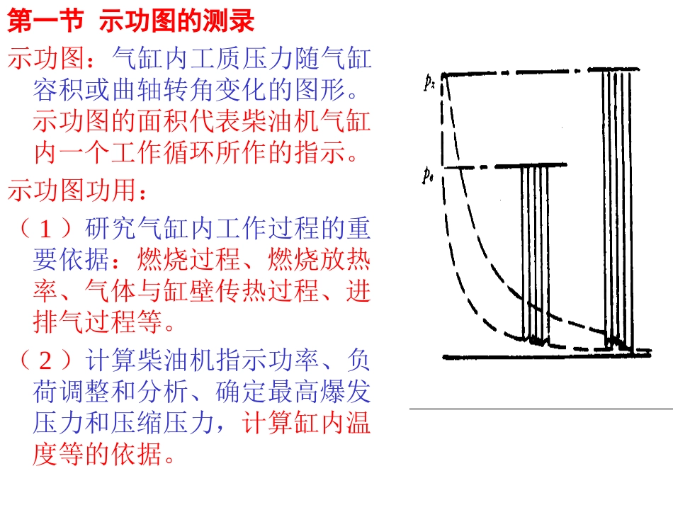 示功图分析讲解PPT培训课件_第2页