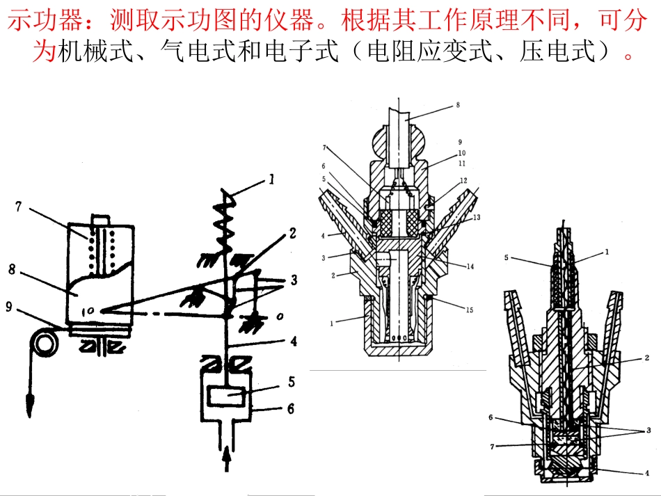 示功图分析讲解PPT培训课件_第3页
