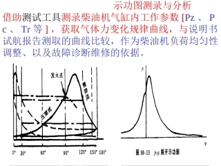 示功图分析讲解PPT培训课件