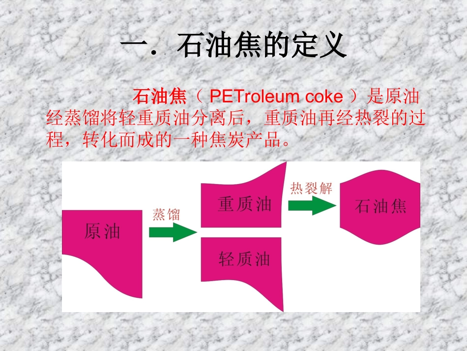 石油焦的分类PPT培训课件_第2页