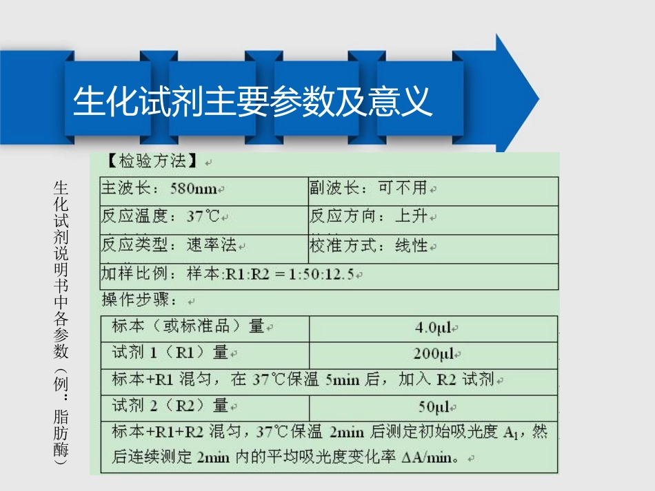 生化试剂参数PPT培训课件_第3页