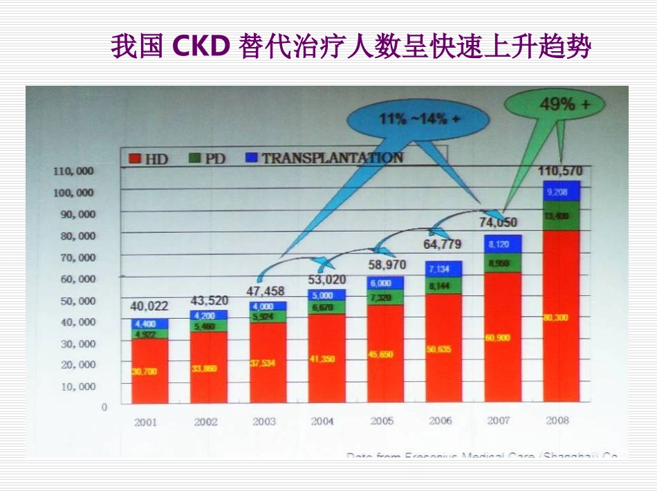肾性贫血的治疗PPT培训课件_第3页