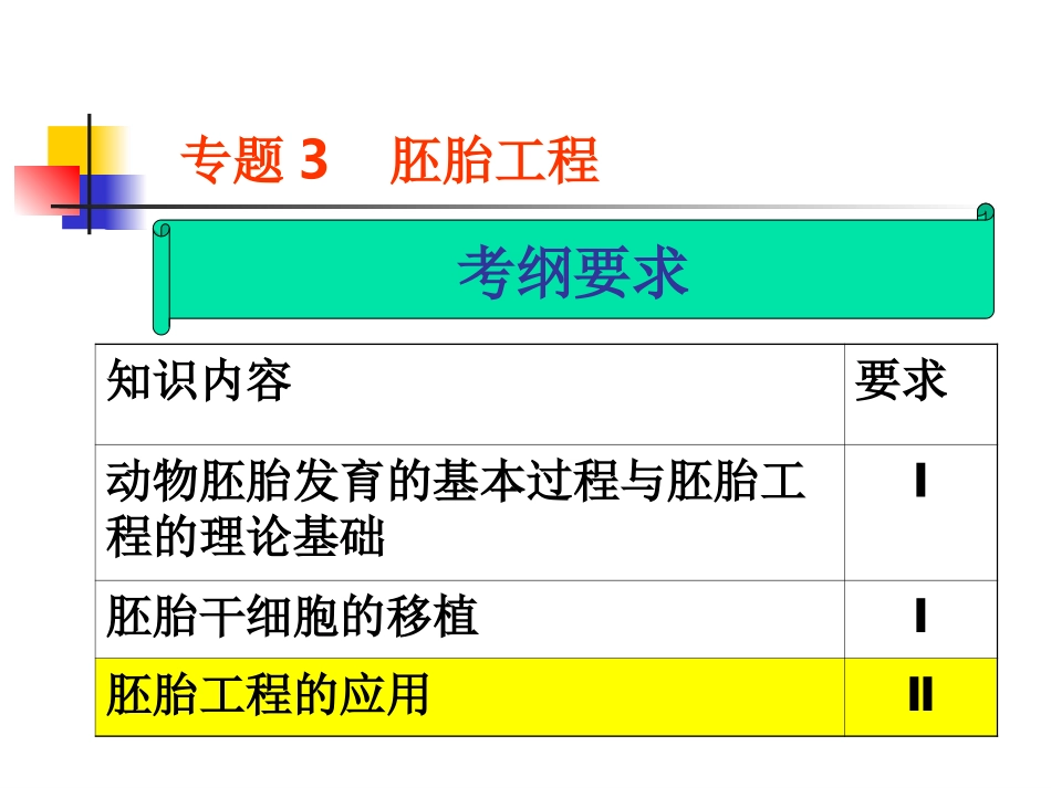 上课胚胎工程PPT培训课件_第1页