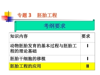 上课胚胎工程PPT培训课件
