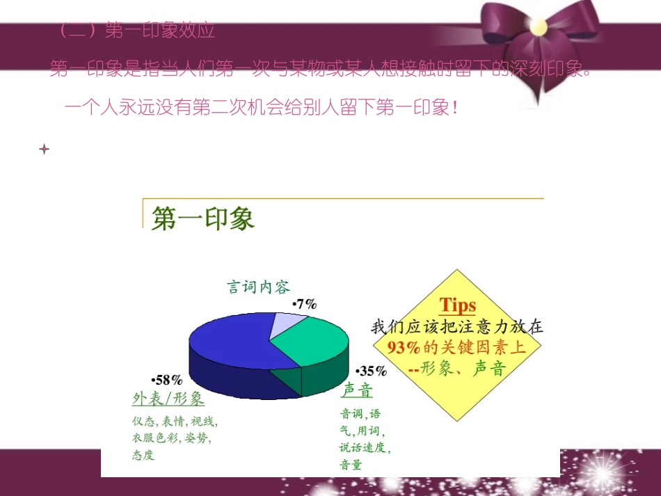商务形象塑造PPT培训课件_第3页