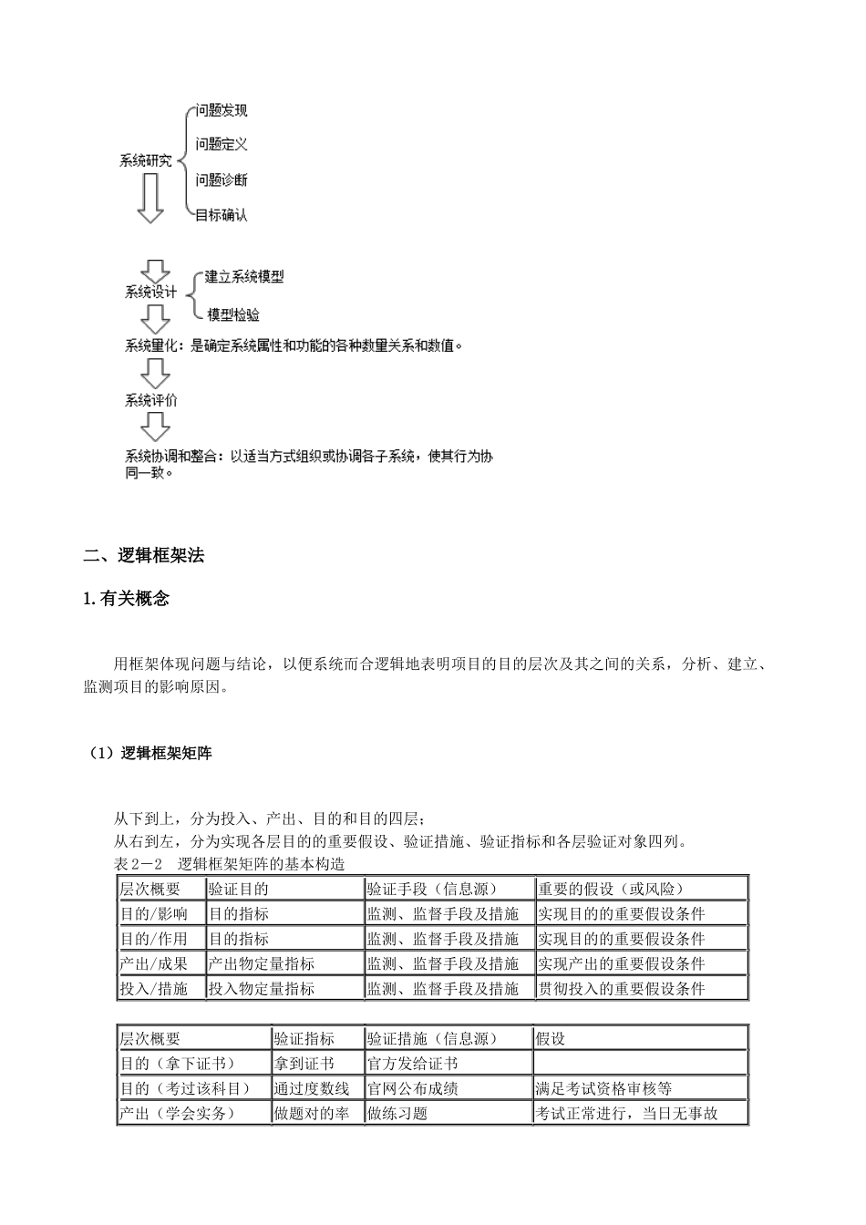 2024年注册咨询工程师投资职业资格考试现代咨询方法与实务五工程咨询常用方法_第3页