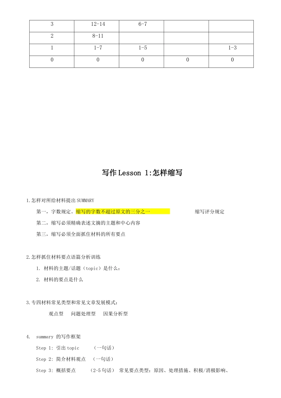 2024年专四新题型写作讲义_第2页