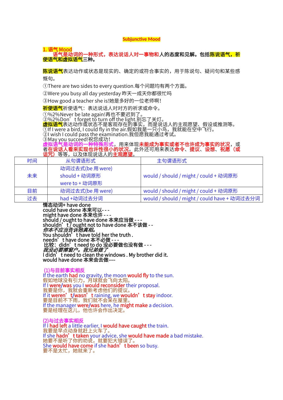 2024年专业四级考试语法虚拟语气_第1页