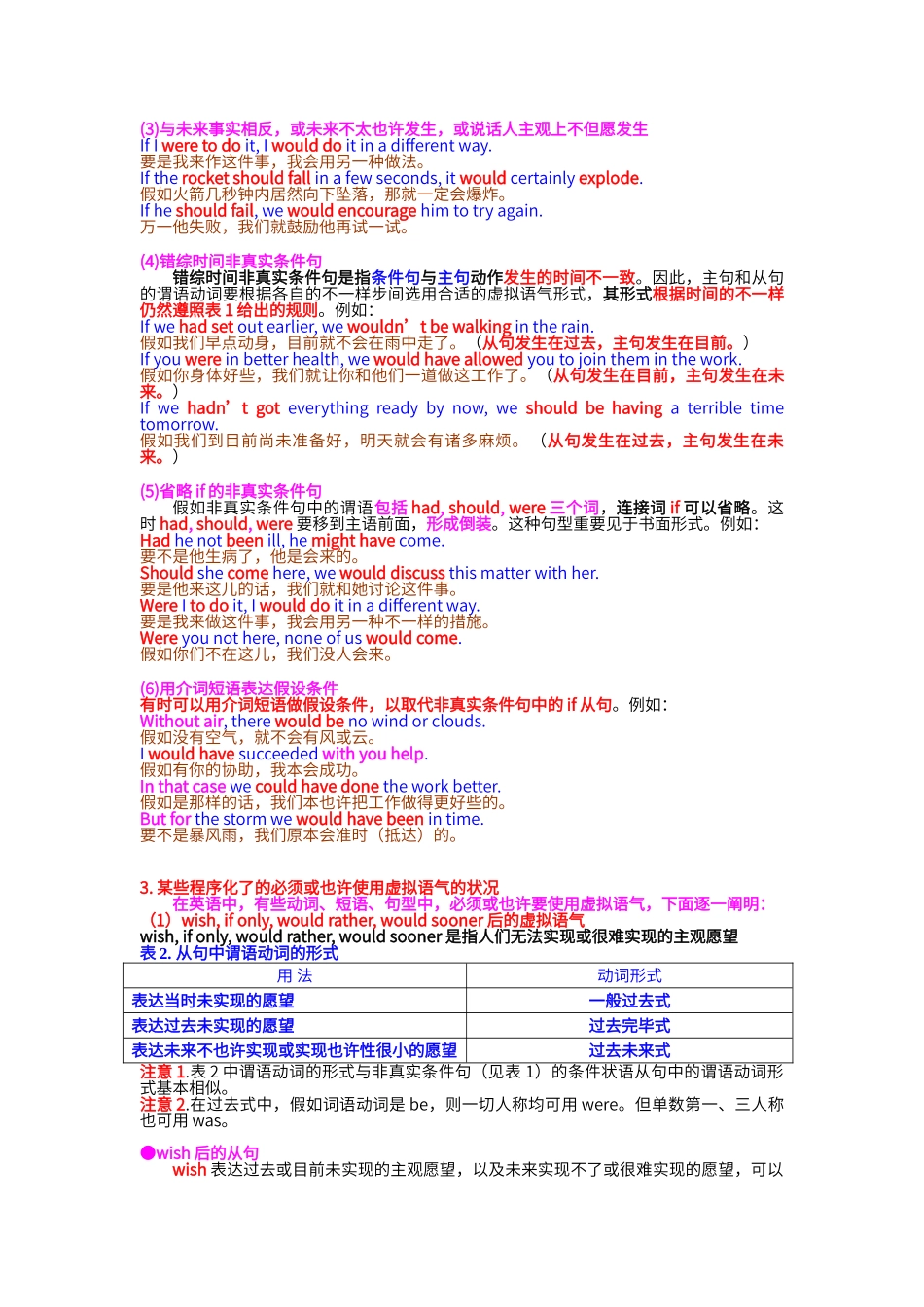 2024年专业四级考试语法虚拟语气_第2页