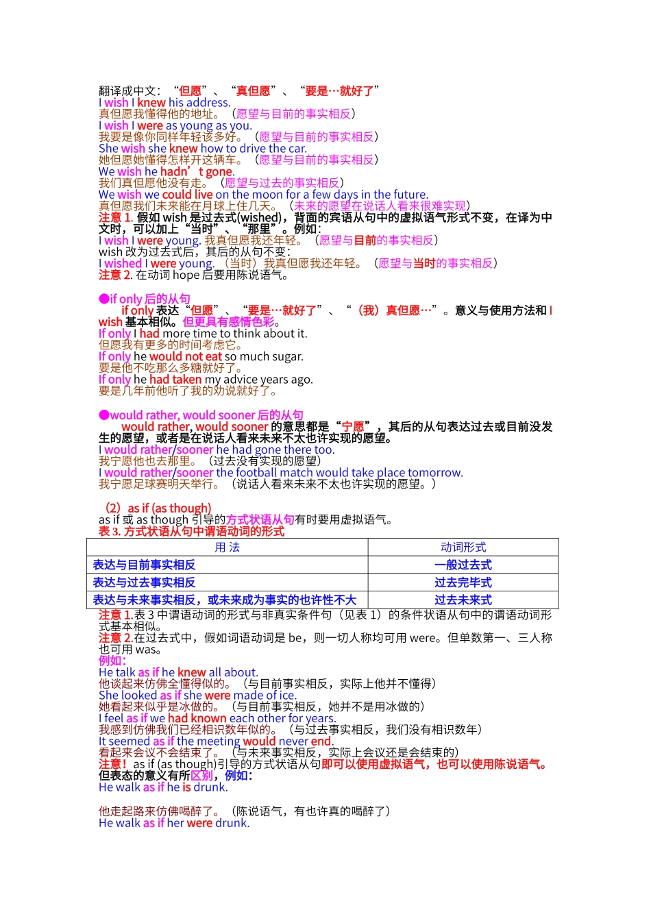 2024年专业四级考试语法虚拟语气_第3页