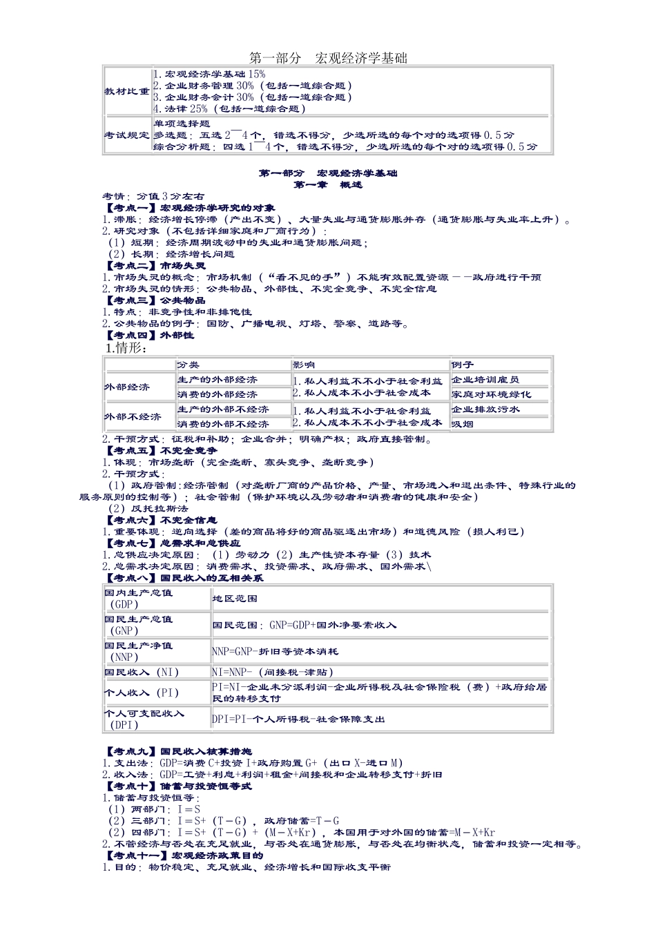 2024年卓顶精文中级审计师相关知识精华_第1页