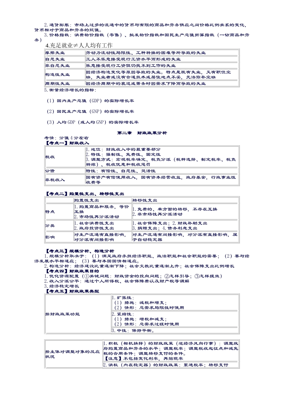 2024年卓顶精文中级审计师相关知识精华_第2页