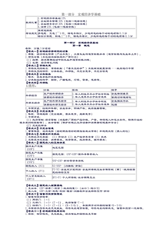 2024年卓顶精文中级审计师相关知识精华