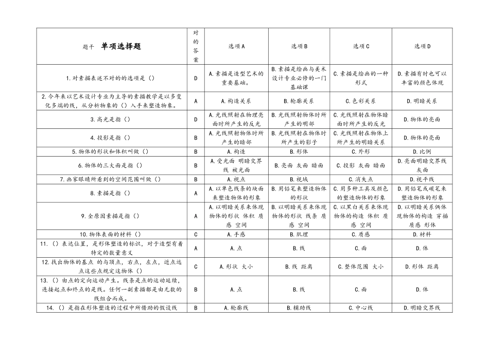 2024年自学考试设计素描复习试题_第1页