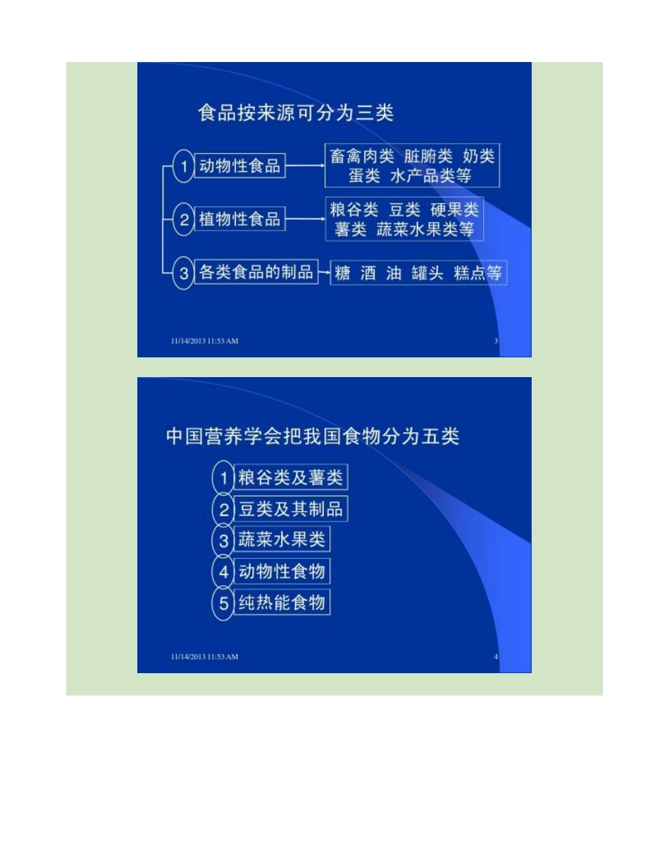 2024年最全的营养师培训资料_第2页