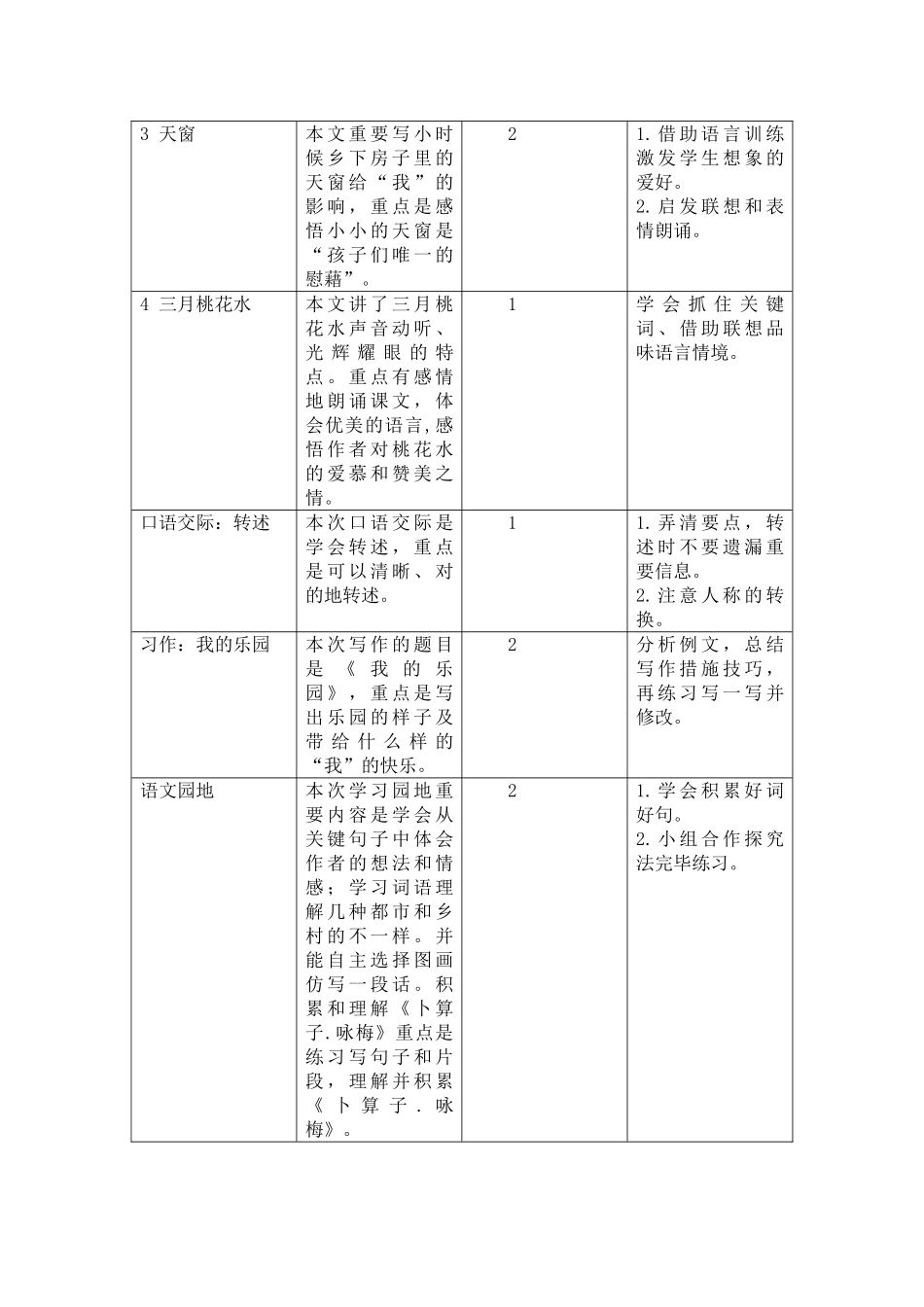 2024年最新部编版四年级语文下册单元教材分析全册1-8单元_第2页