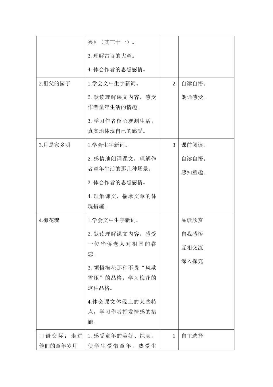 2024年最新部编版五年级语文下册单元教材分析全册1-8单元_第2页