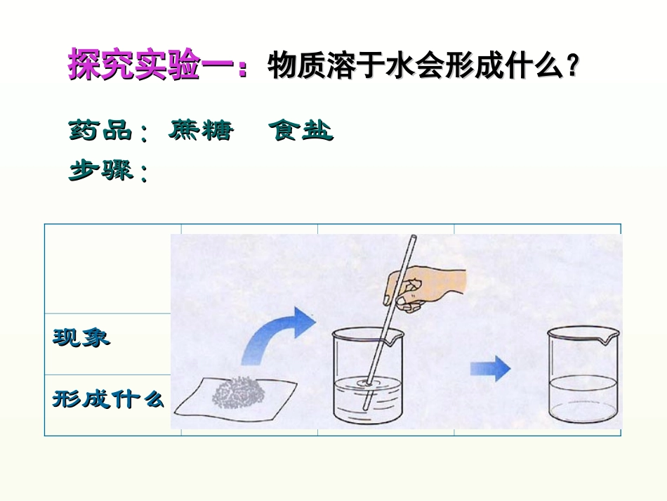 溶液溶液形成PPT培训课件_第2页