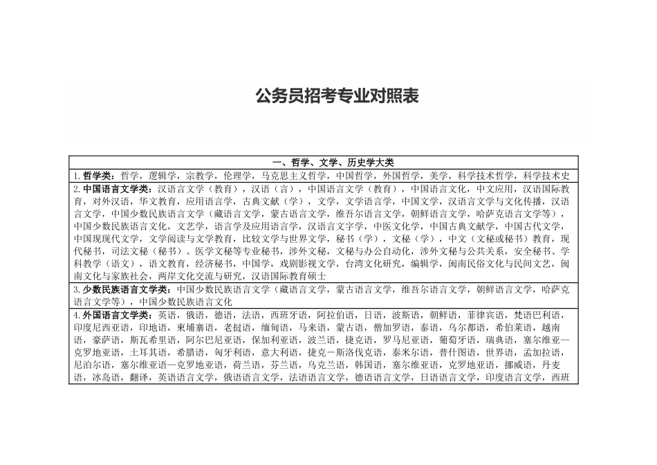 2024年最新公务员招考专业对照表_第1页