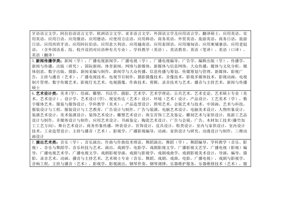 2024年最新公务员招考专业对照表_第2页