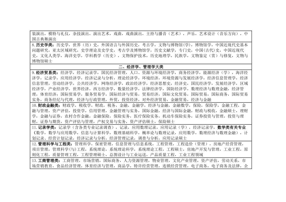 2024年最新公务员招考专业对照表_第3页
