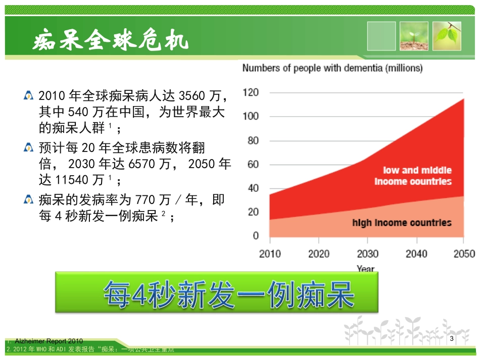 认知障碍筛查PPT培训课件_第3页