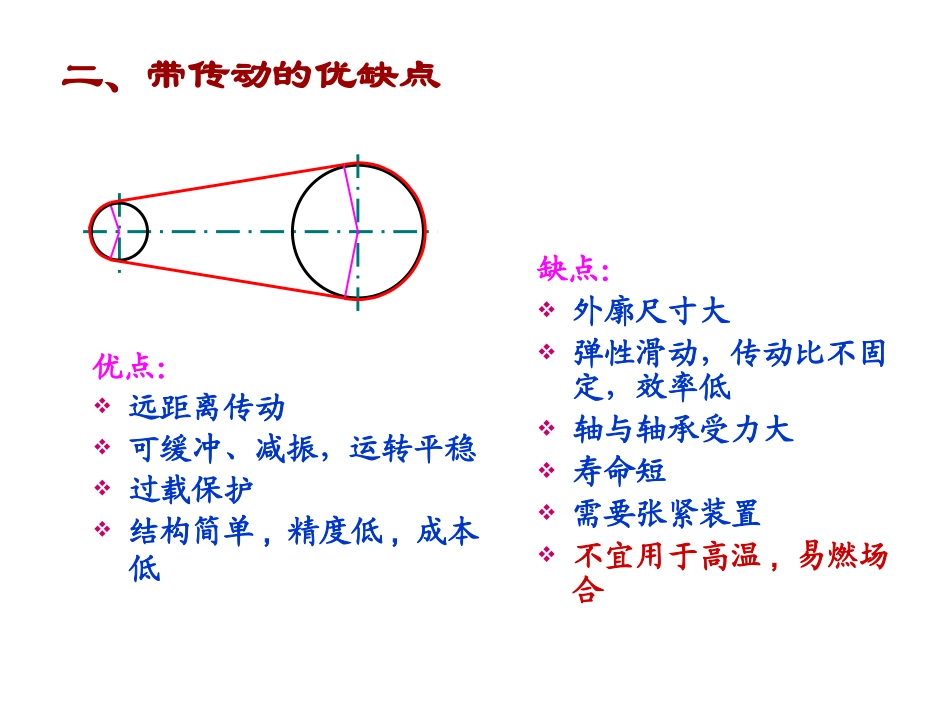 认识带传动讲解PPT培训课件_第3页