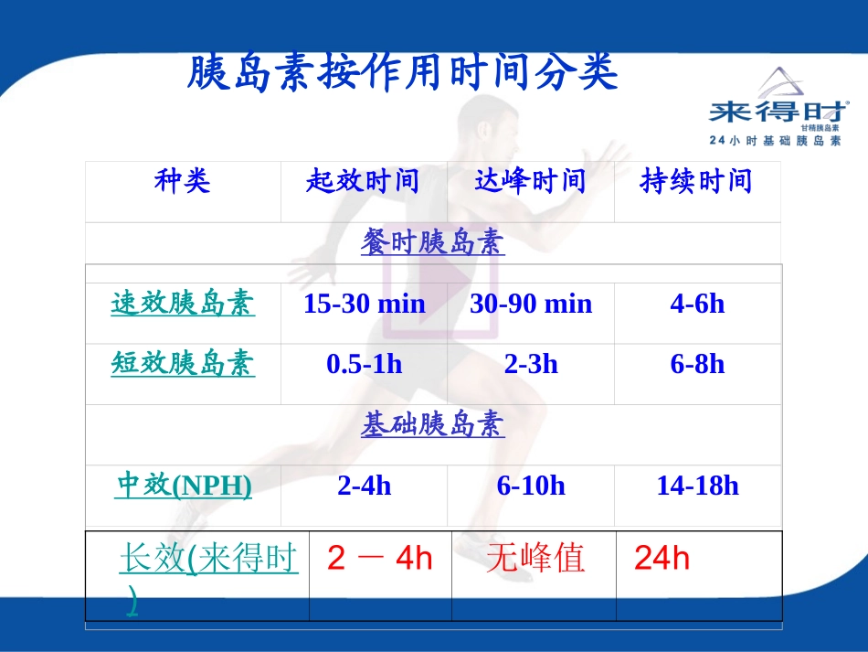 认识常用胰岛素PPT培训课件_第3页