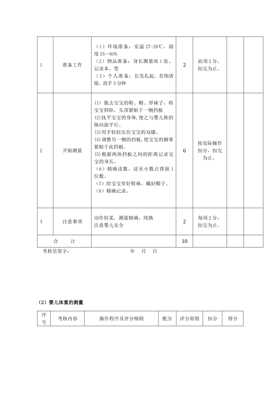 2024年最新育婴师评分之标准_第3页