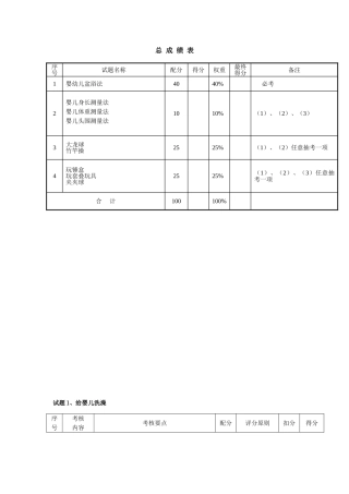 2024年最新育婴师评分之标准