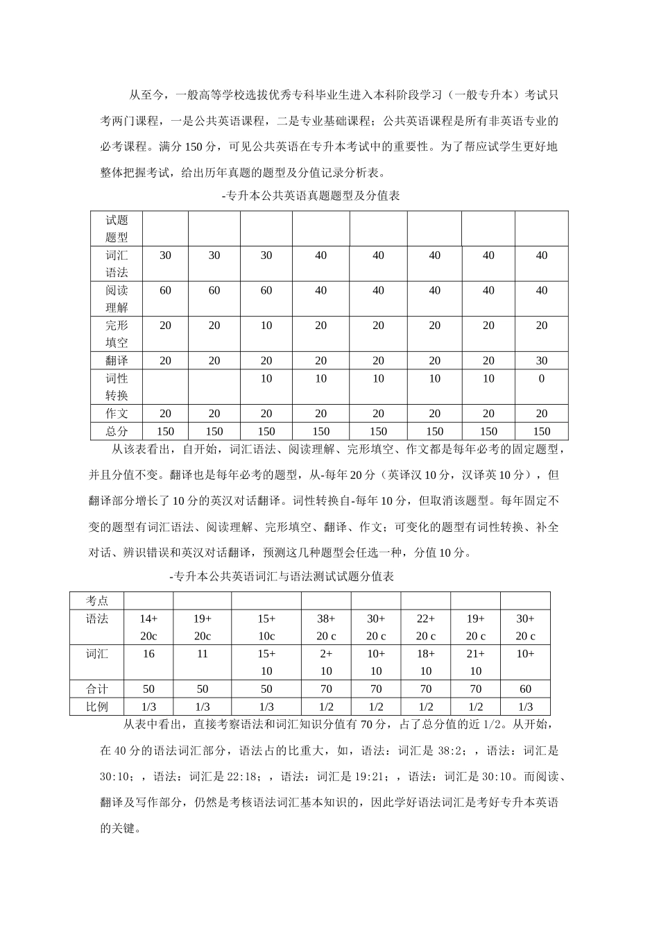 2024年最新专升本英语复习笔记_第1页