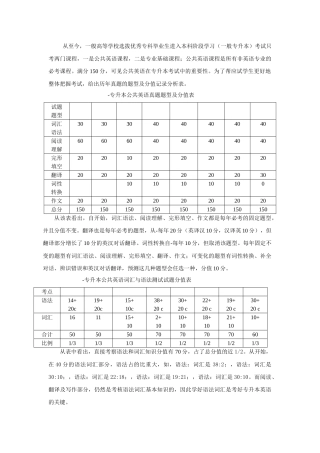 2024年最新专升本英语复习笔记