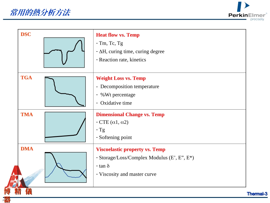 热分析技术分析PPT培训课件_第3页