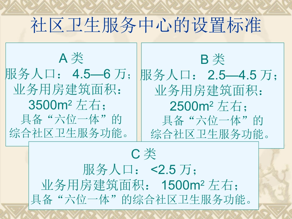 全科医师培训PPT培训课件_第3页