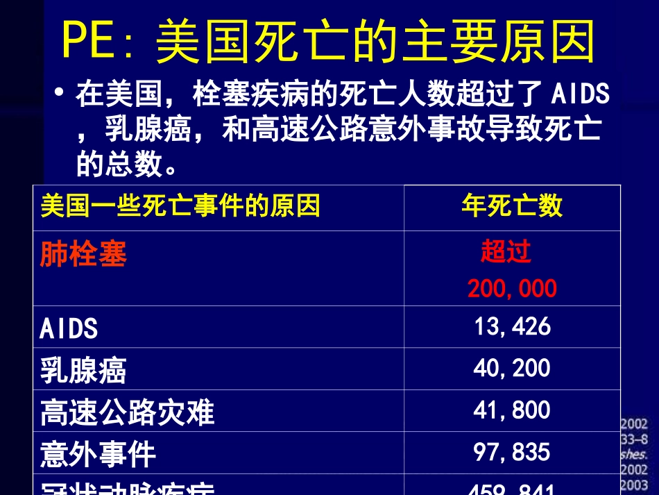 取栓抗凝溶栓PPT培训课件_第3页