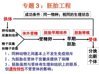 胚胎分割解答PPT培训课件