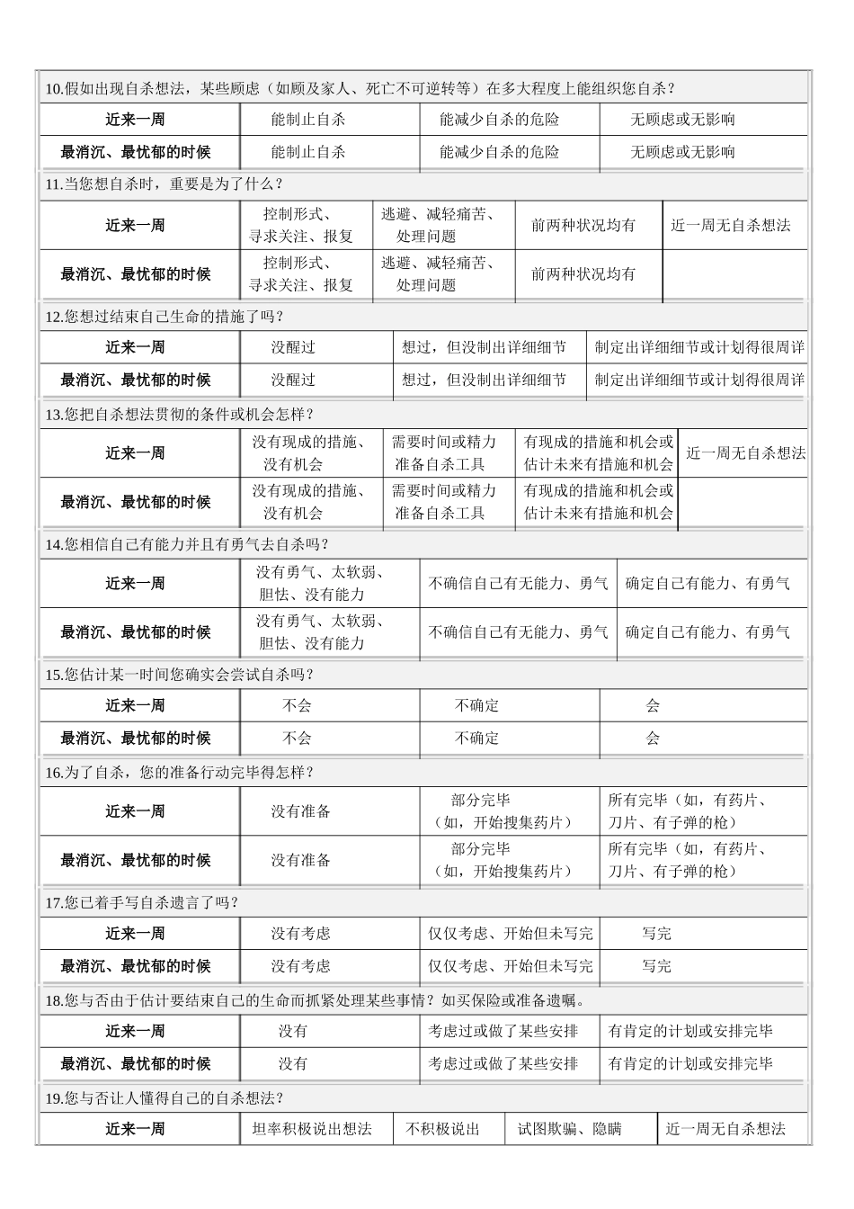 2024年Beck自杀意念评估量表_第2页