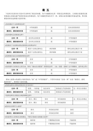 2024年Beck自杀意念评估量表