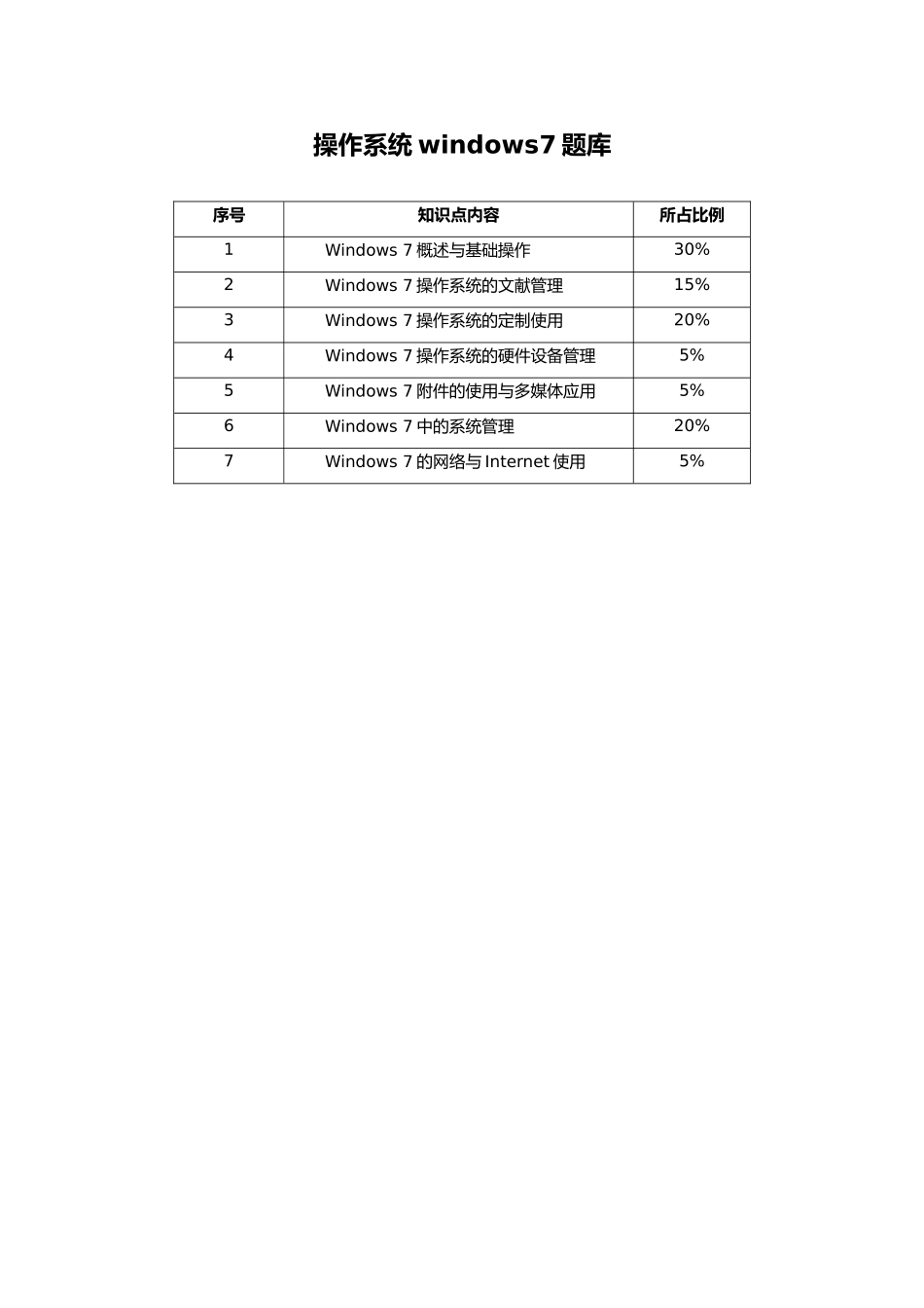 2024年CEAC操作系统windows7试题库_第1页