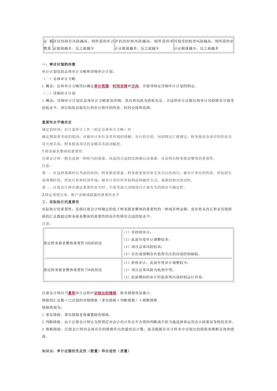 2024年CPA审计精华知识点_第3页