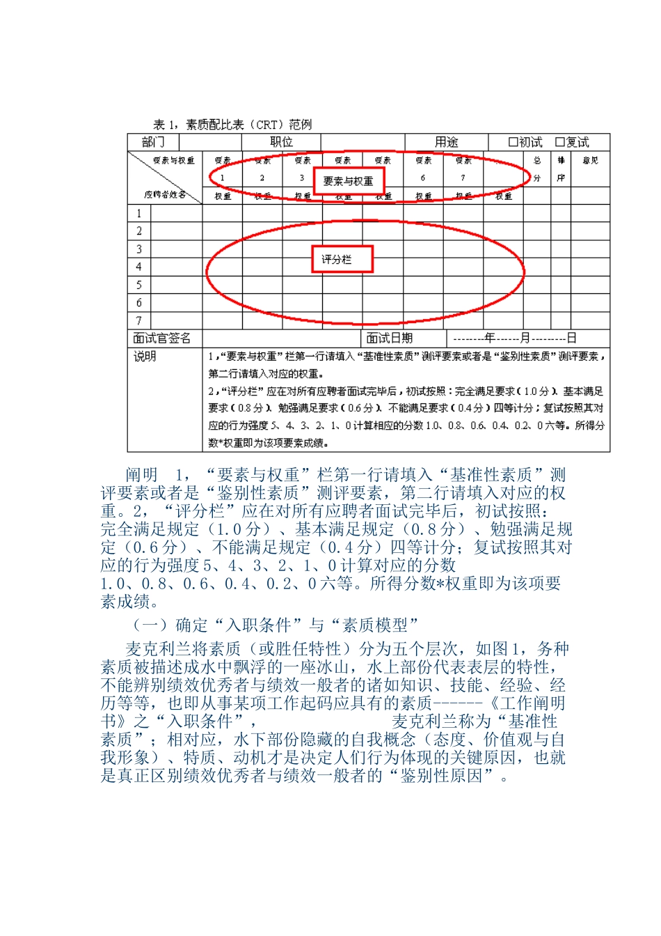 2024年ＣＲＴ面试工具_第2页