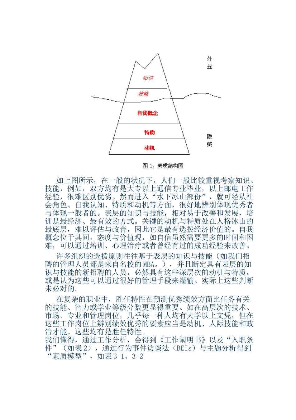 2024年ＣＲＴ面试工具_第3页