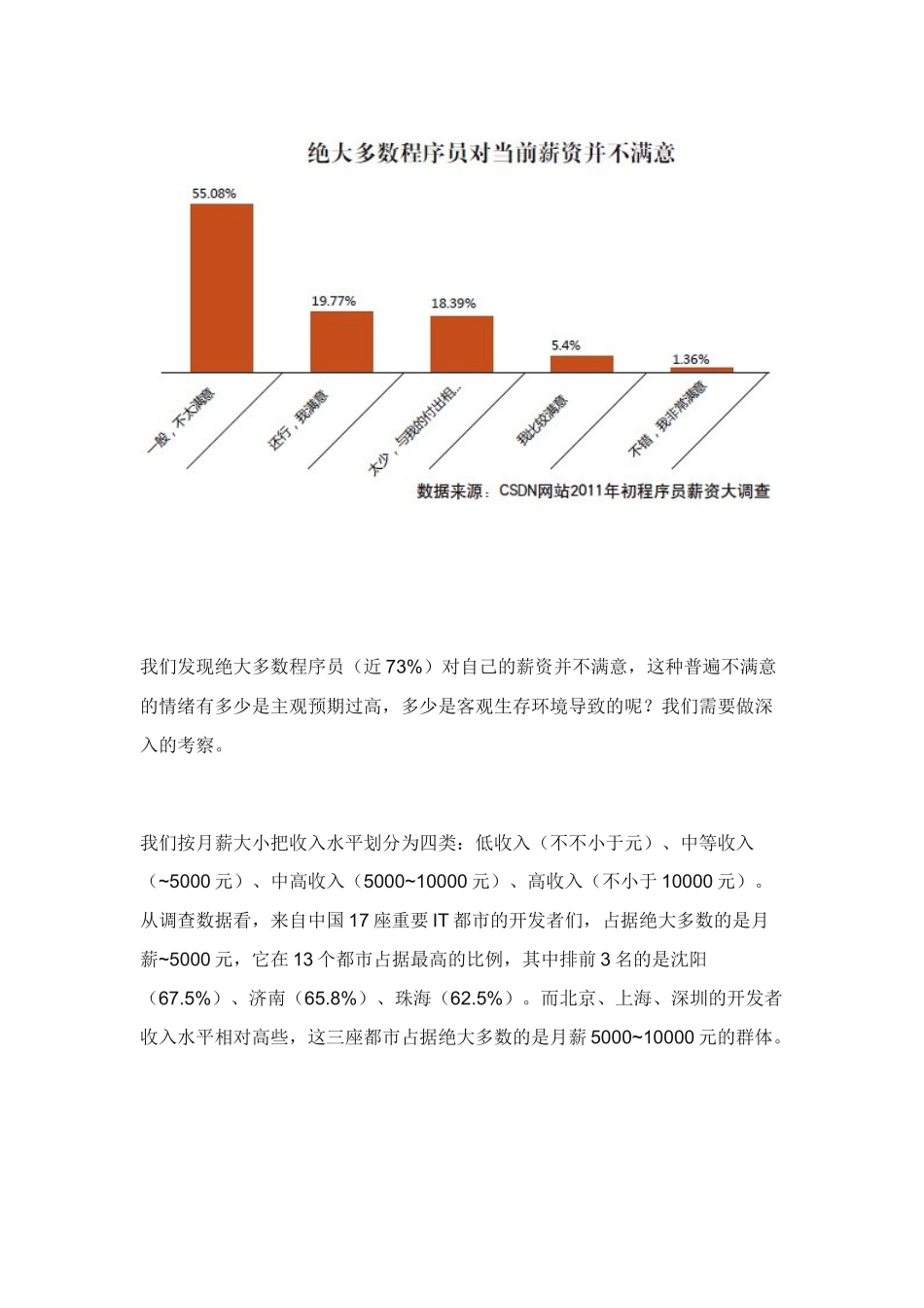 2024年CSDN程序员薪资调研_第2页