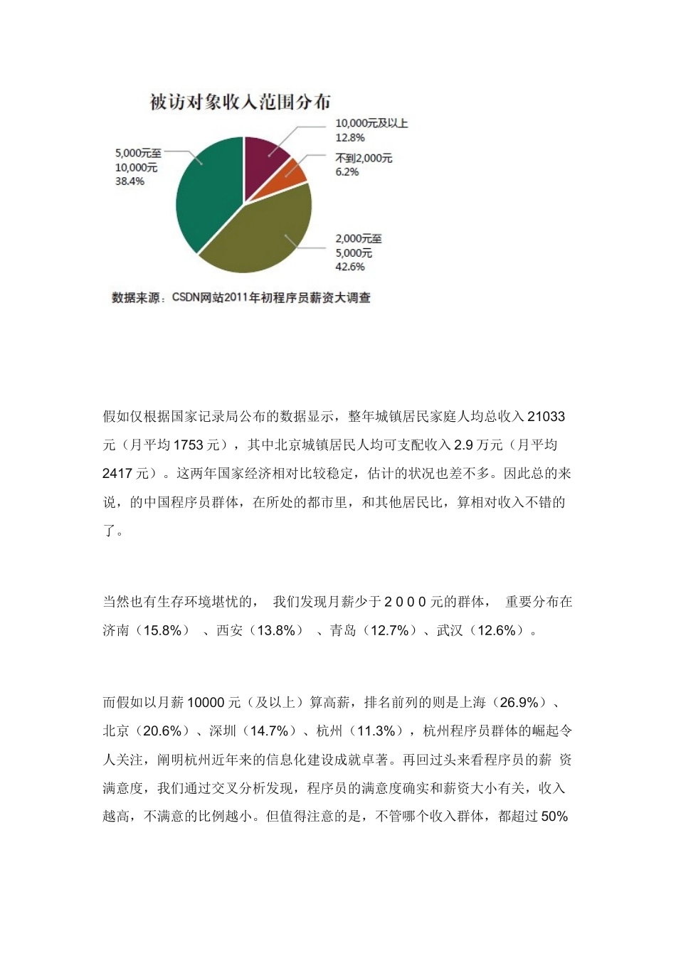 2024年CSDN程序员薪资调研_第3页