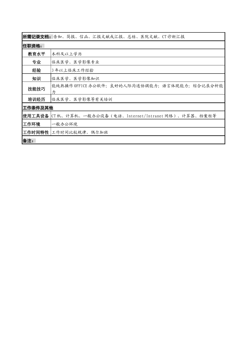 2024年CT室住院医师岗位说明书_第2页