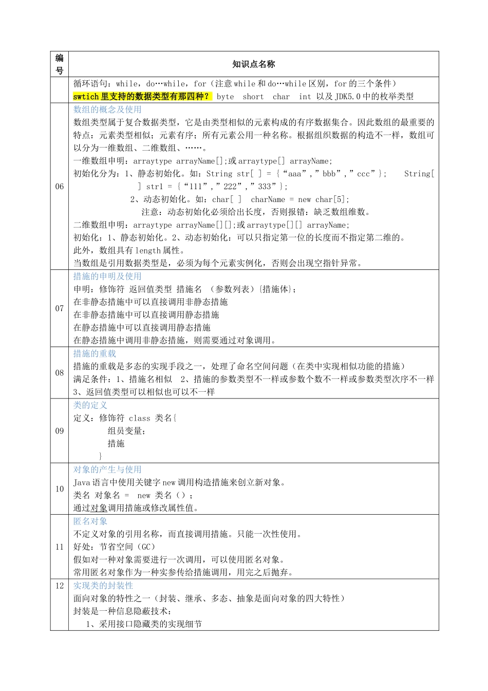 2024年JAVA面试知识点总结_第2页