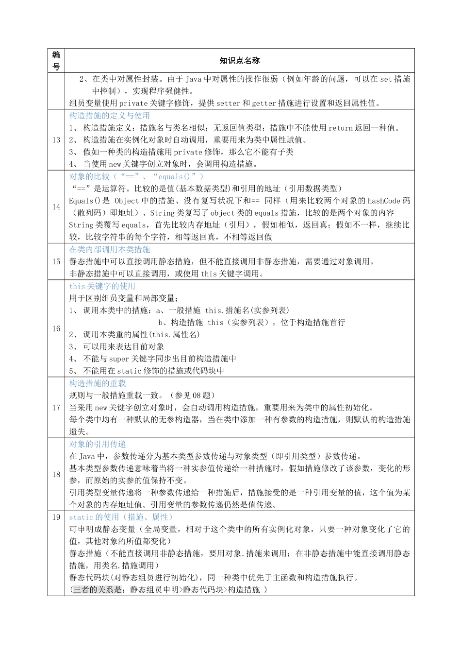 2024年JAVA面试知识点总结_第3页